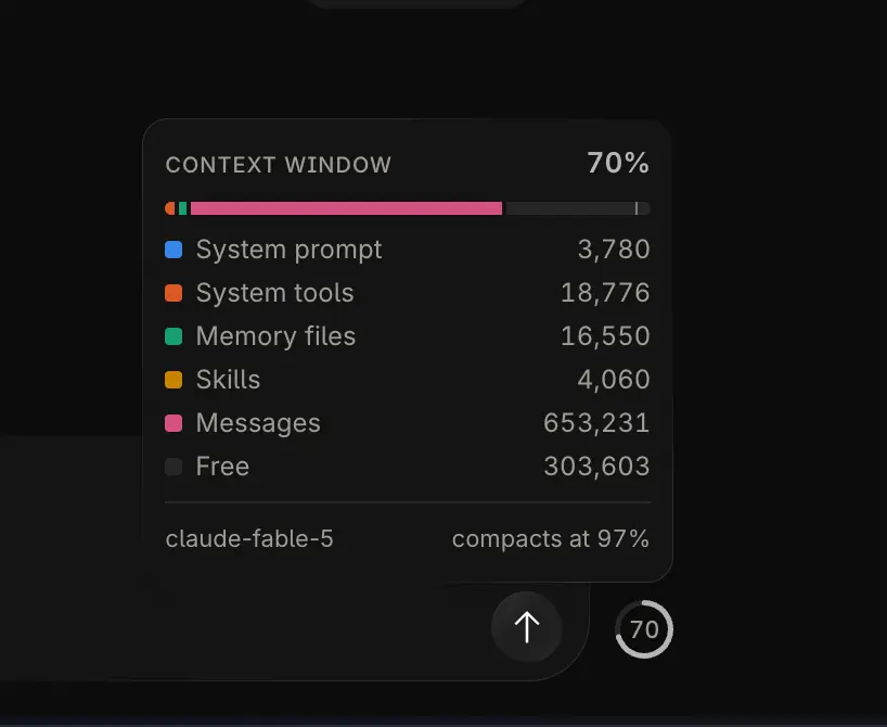 The context window breakdown, with a token count per category